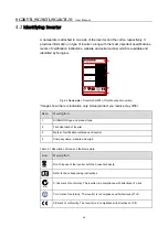 Preview for 26 page of Sungrow SG2K5TL User Manual