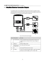 Preview for 36 page of Sungrow SG2K5TL User Manual