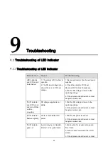 Preview for 53 page of Sungrow SG2K5TL User Manual