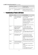 Preview for 54 page of Sungrow SG2K5TL User Manual