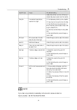 Preview for 55 page of Sungrow SG2K5TL User Manual