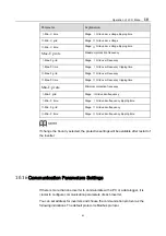 Preview for 71 page of Sungrow SG2K5TL User Manual