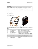 Preview for 13 page of Sungrow SG2KTL-S User Manual