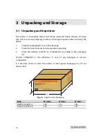 Preview for 18 page of Sungrow SG2KTL-S User Manual