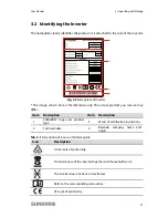 Preview for 19 page of Sungrow SG2KTL-S User Manual