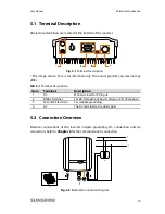 Preview for 27 page of Sungrow SG2KTL-S User Manual