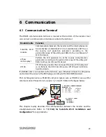 Preview for 37 page of Sungrow SG2KTL-S User Manual