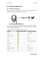 Preview for 38 page of Sungrow SG2KTL-S User Manual