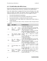 Preview for 52 page of Sungrow SG2KTL-S User Manual