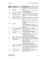 Preview for 53 page of Sungrow SG2KTL-S User Manual