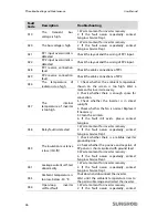 Preview for 54 page of Sungrow SG2KTL-S User Manual