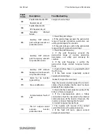 Preview for 55 page of Sungrow SG2KTL-S User Manual