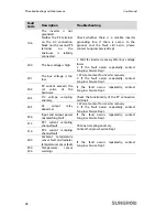 Preview for 56 page of Sungrow SG2KTL-S User Manual