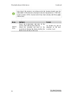 Preview for 58 page of Sungrow SG2KTL-S User Manual