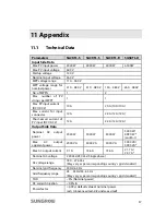 Preview for 65 page of Sungrow SG2KTL-S User Manual