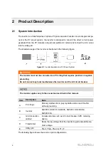 Preview for 16 page of Sungrow SG30CX User Manual