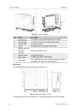 Preview for 18 page of Sungrow SG30CX User Manual