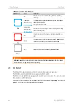 Preview for 20 page of Sungrow SG30CX User Manual