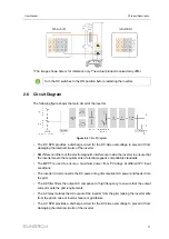 Preview for 21 page of Sungrow SG30CX User Manual