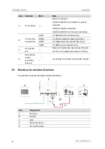 Preview for 40 page of Sungrow SG30CX User Manual