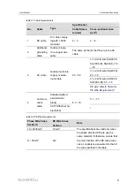 Preview for 41 page of Sungrow SG30CX User Manual