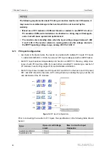 Preview for 50 page of Sungrow SG30CX User Manual