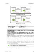 Preview for 61 page of Sungrow SG30CX User Manual