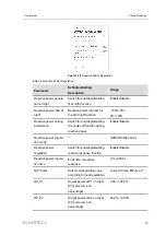 Preview for 83 page of Sungrow SG30CX User Manual