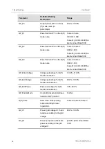 Preview for 84 page of Sungrow SG30CX User Manual