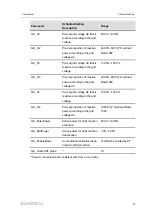 Preview for 85 page of Sungrow SG30CX User Manual