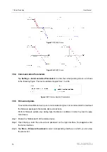 Preview for 86 page of Sungrow SG30CX User Manual