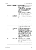 Preview for 95 page of Sungrow SG30CX User Manual