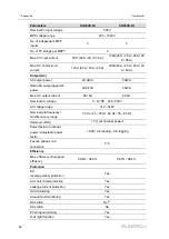 Preview for 108 page of Sungrow SG30CX User Manual