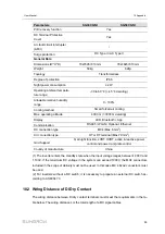 Preview for 109 page of Sungrow SG30CX User Manual