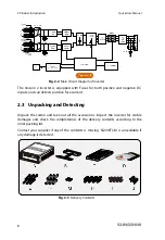 Предварительный просмотр 14 страницы Sungrow SG30KTL-M Quick User Manual