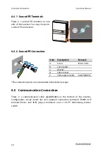 Предварительный просмотр 24 страницы Sungrow SG30KTL-M Quick User Manual