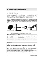 Preview for 16 page of Sungrow SG30KU User Manual