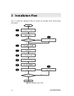 Preview for 24 page of Sungrow SG30KU User Manual