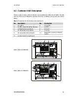 Preview for 43 page of Sungrow SG30KU User Manual