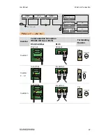 Preview for 57 page of Sungrow SG30KU User Manual