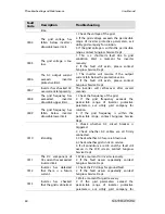 Preview for 70 page of Sungrow SG30KU User Manual