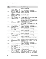 Preview for 72 page of Sungrow SG30KU User Manual