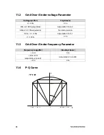 Preview for 98 page of Sungrow SG30KU User Manual