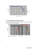 Preview for 100 page of Sungrow SG30KU User Manual