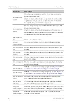 Preview for 82 page of Sungrow SG3125HV-20 System Manual