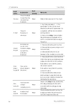 Preview for 110 page of Sungrow SG3125HV-20 System Manual