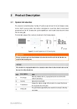 Preview for 15 page of Sungrow SG320HX User Manual