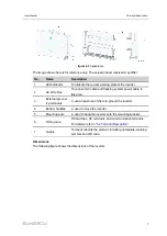 Preview for 17 page of Sungrow SG320HX User Manual