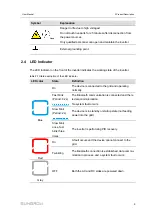 Preview for 19 page of Sungrow SG320HX User Manual