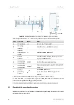 Preview for 48 page of Sungrow SG320HX User Manual